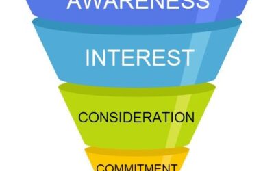 Using Mailing Lists to Create Awareness