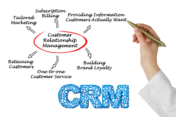 Setting up Your Website to be your 24-hour Sales Team | Part 9 Installing your CRM to Power Your OST