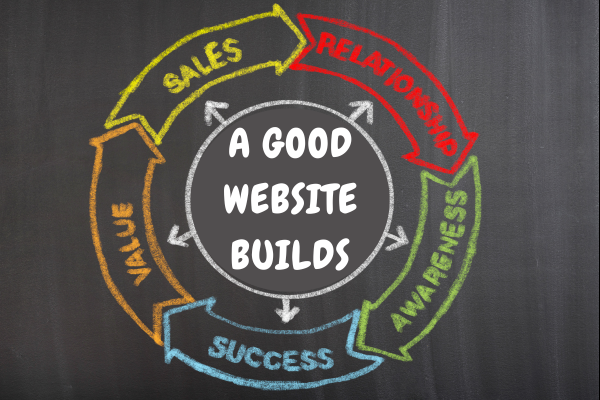 Human Web Design vs. AI Web Design